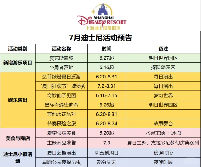 Shanghai Disney Resort